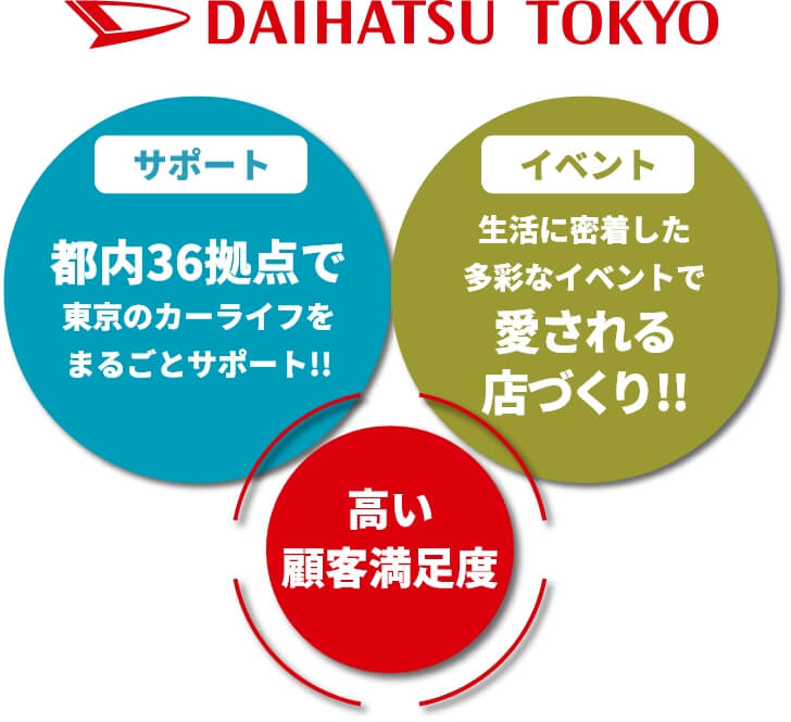 サポート イベント 高い顧客満足度